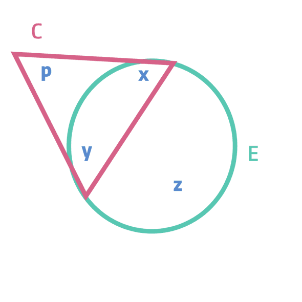 Hypergraph 3