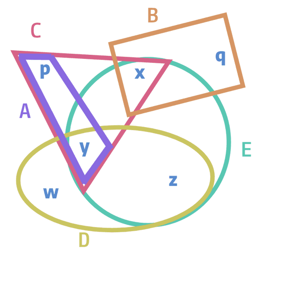 Hypergraph 1