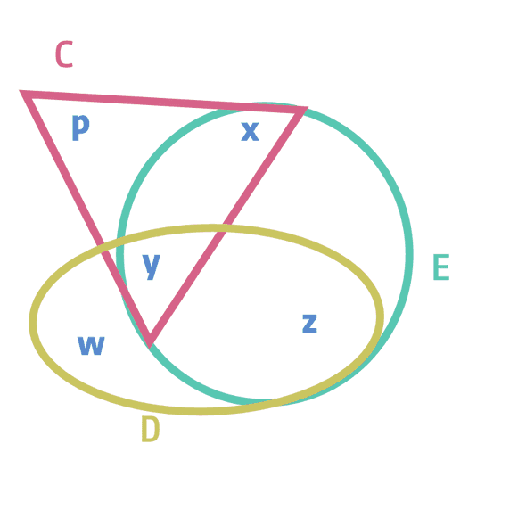 Hypergraph 2